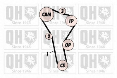 QUINTON HAZELL qbk257 -  Комплект ремня ГРМ
